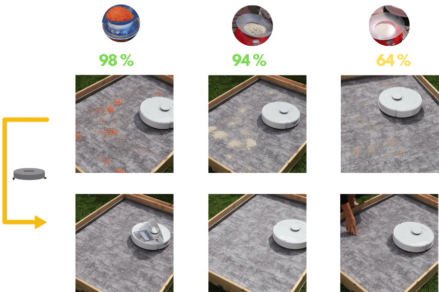  Результат испытания на всасывание на ковре с коротким ворсом Roborock Q7 Max 